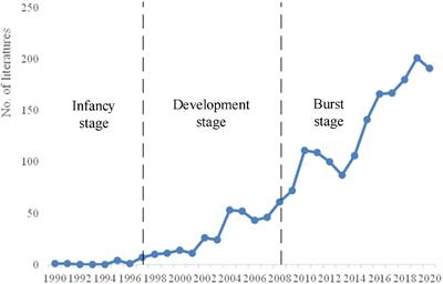 Exploring the Domain of Emotional Intelligence in Organizations: Bibliometrics, Content Analyses, Framework Development, and Research Agenda